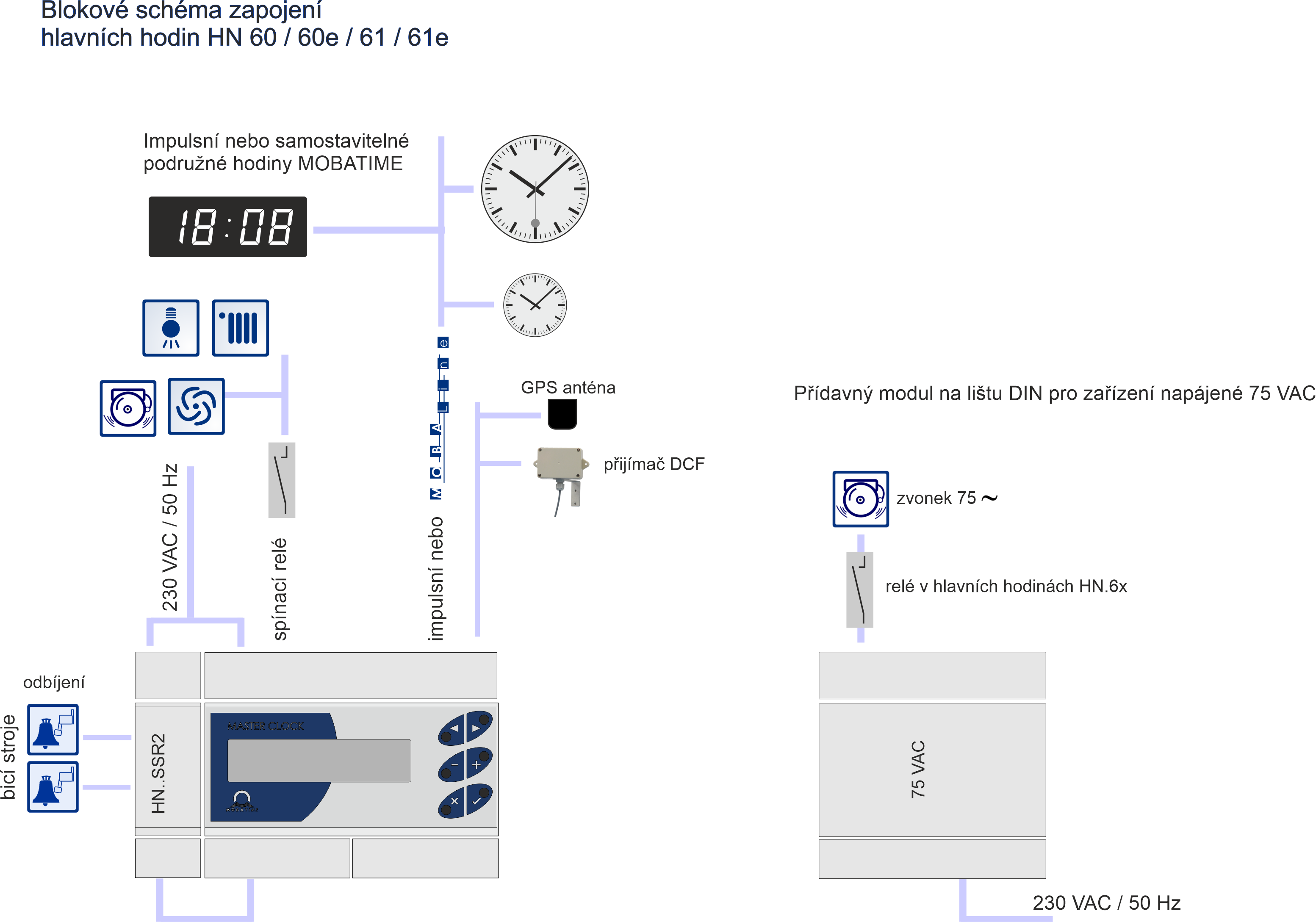 SCHEMA_HN_60-61_CZ_210305